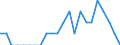 Indicator: Number of Identified Exporters to Equatorial Guinea from: Colorado