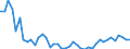 Indicator: Number of Identified Exporters to Equatorial Guinea from: 