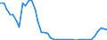 Indicator: Number of Identified Exporters to Equatorial Guinea from: 