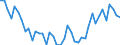 Indicator: Number of Identified Exporters to Equatorial Guinea from: 