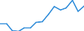 Indicator: Number of Identified Exporters to Equatorial Guinea from: Guinea