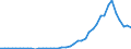 Indicator: Number of Identified Exporters to Equatorial Guinea from: 