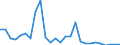 Indicator: Number of Identified Exporters to Equatorial Guinea from: on to the Banking Sector for Equatorial Guinea