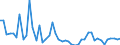 Indicator: Number of Identified Exporters to Equatorial Guinea from: P for Equatorial Guinea