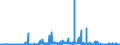 Indicator: Number of Identified Exporters to Equatorial Guinea from: ea