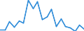 Indicator: Number of Identified Exporters to Equatorial Guinea from: 