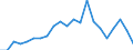 Indicator: Number of Identified Exporters to Equatorial Guinea from: Florida