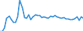 Indicator: Number of Identified Exporters to Equatorial Guinea from: 
