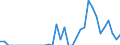 Indicator: Number of Identified Exporters to Equatorial Guinea from: 