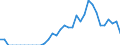Indicator: Number of Identified Exporters to Equatorial Guinea from: Georgia