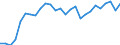 Indicator: Number of Identified Exporters to Equatorial Guinea from: ce Index for Equatorial Guinea