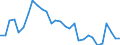 Indicator: Number of Identified Exporters to Equatorial Guinea from: 
