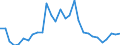 Indicator: Number of Identified Exporters to Equatorial Guinea from: uinea