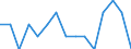 Indicator: Number of Identified Exporters to Equatorial Guinea from: Iowa
