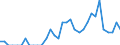 Indicator: Number of Identified Exporters to Equatorial Guinea from: Illinois