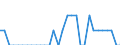 Indicator: Number of Identified Exporters to Equatorial Guinea from: Kentucky