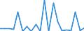 Indicator: Number of Identified Exporters to Equatorial Guinea from: 