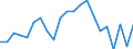 Indicator: Number of Identified Exporters to Equatorial Guinea from: Louisiana