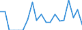 Indicator: Number of Identified Exporters to Equatorial Guinea from: 