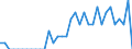 Indicator: Number of Identified Exporters to Equatorial Guinea from: Maryland