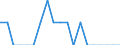 Indicator: Number of Identified Exporters to Equatorial Guinea from: Maine