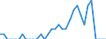 Indicator: Number of Identified Exporters to Equatorial Guinea from: Michigan