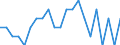 Indicator: Number of Identified Exporters to Equatorial Guinea from: Minnesota