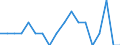 Indicator: Number of Identified Exporters to Equatorial Guinea from: Missouri
