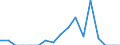 Indicator: Number of Identified Exporters to Equatorial Guinea from: a