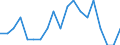 Indicator: Number of Identified Exporters to Equatorial Guinea from: North Carolina