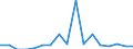 Indicator: Number of Identified Exporters to Equatorial Guinea from: 