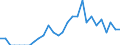 Indicator: Number of Identified Exporters to Equatorial Guinea from: New Jersey
