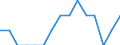 Indicator: Number of Identified Exporters to Equatorial Guinea from: Nevada