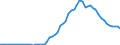 Indicator: Number of Identified Exporters to Equatorial Guinea from: 