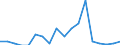 Indicator: Number of Identified Exporters to Equatorial Guinea from: 