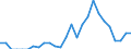 Indicator: Number of Identified Exporters to Equatorial Guinea from: New York