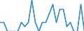 Indicator: Number of Identified Exporters to Equatorial Guinea from: Ohio