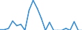 Indicator: Number of Identified Exporters to Equatorial Guinea from: 