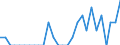 Indicator: Number of Identified Exporters to Equatorial Guinea from: South Carolina
