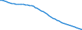 Indicator: Number of Identified Exporters to Equatorial Guinea from: 