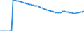 Indicator: Number of Identified Exporters to Equatorial Guinea from: 