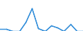 Indicator: Number of Identified Exporters to Equatorial Guinea from: 