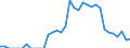 Indicator: Number of Identified Exporters to Equatorial Guinea from: Texas