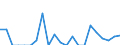 Indicator: Number of Identified Exporters to Eritrea from: 