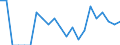 Indicator: Number of Identified Exporters to Eritrea from: California