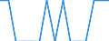 Indicator: Number of Identified Exporters to Eritrea from: Connecticut