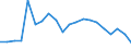 Indicator: Number of Identified Exporters to Eritrea from: k Assets and Central Bank Assets for Eritrea