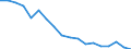 Indicator: Number of Identified Exporters to Eritrea from: ea