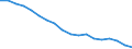 Indicator: Number of Identified Exporters to Eritrea from: ritrea