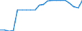 Indicator: Number of Identified Exporters to Eritrea from: es to GDP for Eritrea